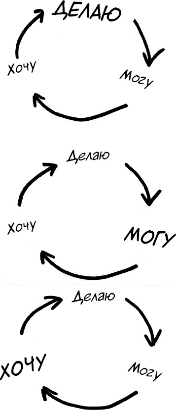 Формула Счастья. Ничего + кое-что = все Формула Счастья. Ничего + кое-что = все