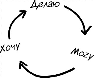 Формула Счастья. Ничего + кое-что = все Формула Счастья. Ничего + кое-что = все