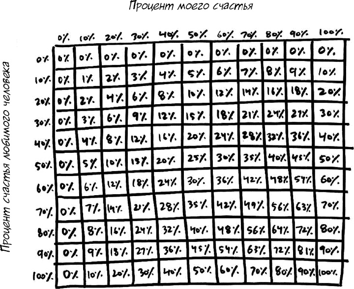 Формула Счастья. Ничего + кое-что = все Формула Счастья. Ничего + кое-что = все