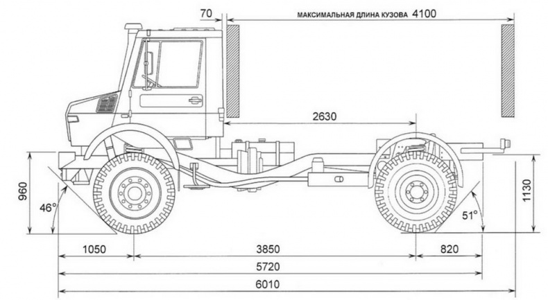 Бронетранспортёры на шасси UNIMOG 1950 - 2009 гг. Бронетранспортёры на шасси UNIMOG 1950 - 2009 гг.