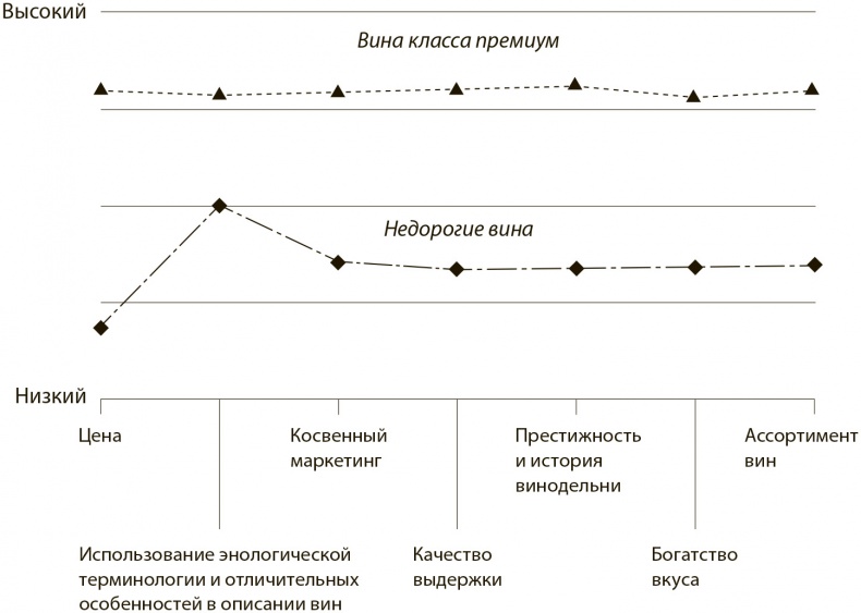 Стратегия голубого океана. Как найти или создать рынок, свободный от других игроков Стратегия голубого океана. Как найти или создать рынок, свободный от других игроков