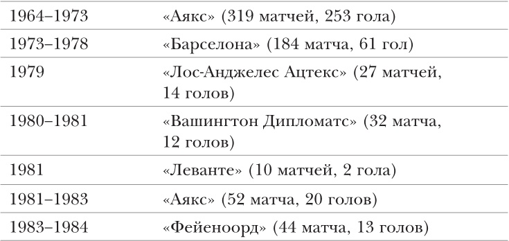 Йохан Кройфф. Моя жизнь Йохан Кройфф. Моя жизнь