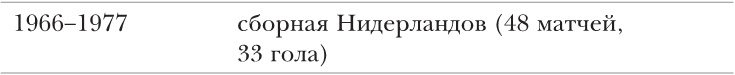 Йохан Кройфф. Моя жизнь Йохан Кройфф. Моя жизнь