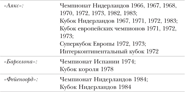Йохан Кройфф. Моя жизнь Йохан Кройфф. Моя жизнь