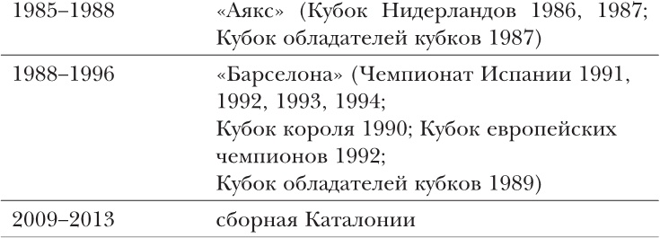 Йохан Кройфф. Моя жизнь Йохан Кройфф. Моя жизнь