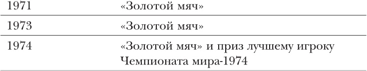 Йохан Кройфф. Моя жизнь Йохан Кройфф. Моя жизнь