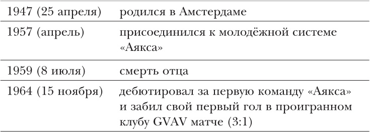 Йохан Кройфф. Моя жизнь Йохан Кройфф. Моя жизнь