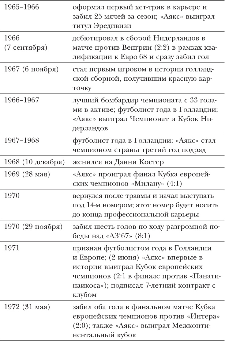 Йохан Кройфф. Моя жизнь Йохан Кройфф. Моя жизнь