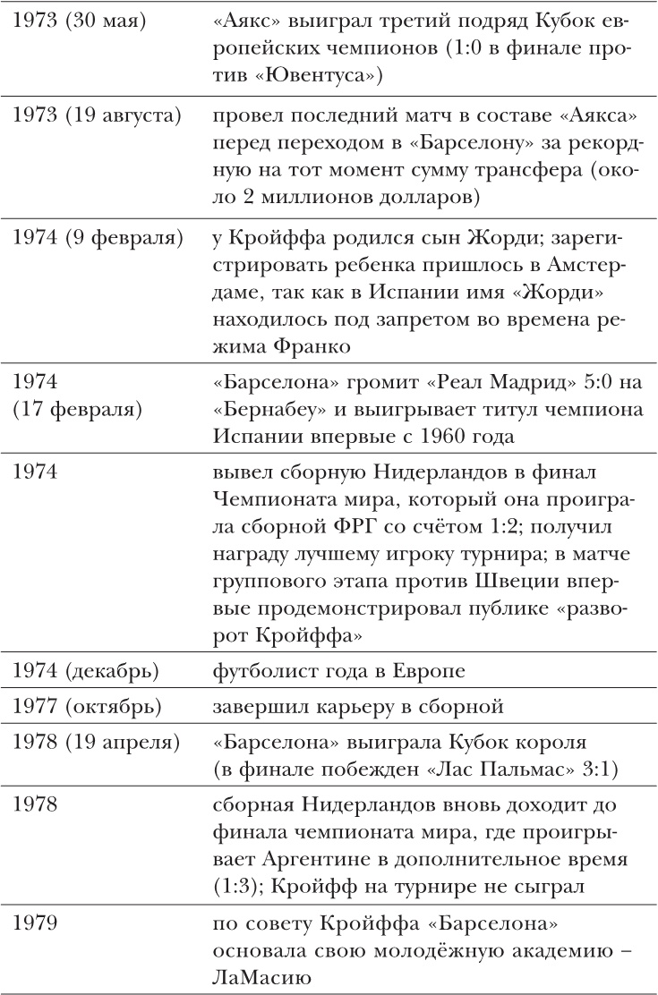 Йохан Кройфф. Моя жизнь Йохан Кройфф. Моя жизнь