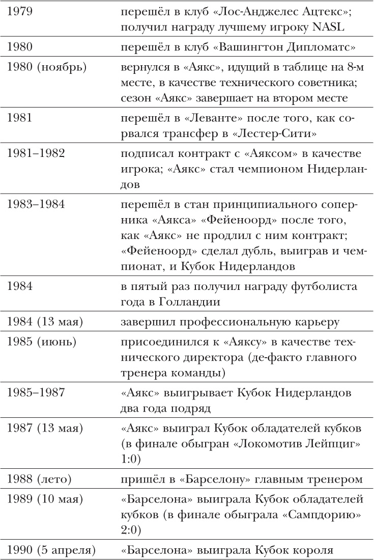 Йохан Кройфф. Моя жизнь Йохан Кройфф. Моя жизнь