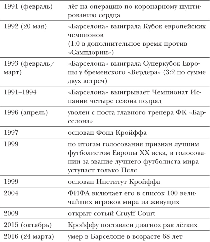 Йохан Кройфф. Моя жизнь Йохан Кройфф. Моя жизнь