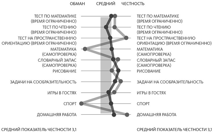 Долой среднее Долой среднее
