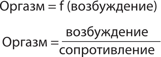 Project Woman. Тонкости настройки женского организма. Узнай, как работает твое тело Project Woman. Тонкости настройки женского организма. Узнай, как работает твое тело