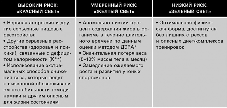 Безжалостный курс тренировок для целеустремленных Безжалостный курс тренировок для целеустремленных