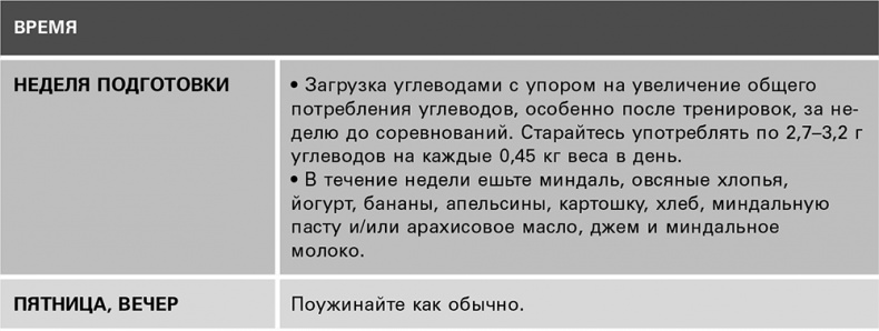 Безжалостный курс тренировок для целеустремленных Безжалостный курс тренировок для целеустремленных