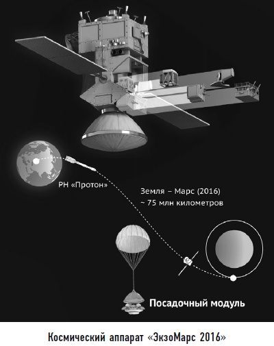 Гости из космоса. Факты. Доказательства. Расследования Гости из космоса. Факты. Доказательства. Расследования