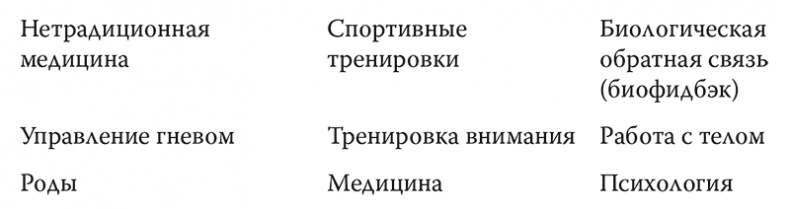 Просто дыши. Спокойствие. Гармония. Здоровье. Успех Просто дыши. Спокойствие. Гармония. Здоровье. Успех
