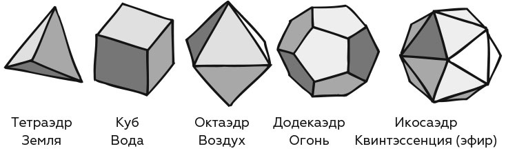 Укрощение бесконечности. История математики от первых чисел до теории хаоса Укрощение бесконечности. История математики от первых чисел до теории хаоса
