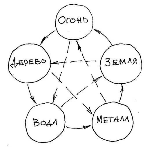 Ци-Гун Пяти зверей. Правда и сказка Ци-Гун Пяти зверей. Правда и сказка