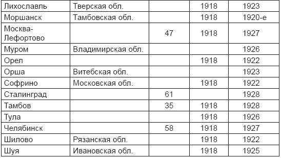 От хлора и фосгена до «Новичка». История советского химического оружия От хлора и фосгена до «Новичка». История советского химического оружия