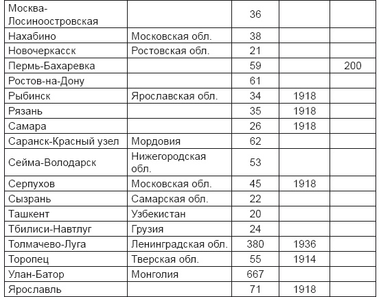 От хлора и фосгена до «Новичка». История советского химического оружия От хлора и фосгена до «Новичка». История советского химического оружия