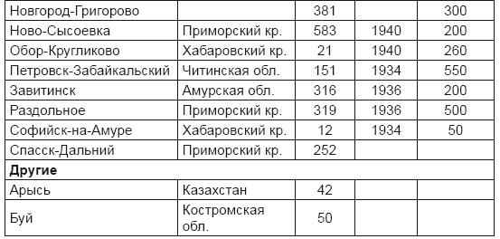 От хлора и фосгена до «Новичка». История советского химического оружия От хлора и фосгена до «Новичка». История советского химического оружия