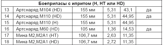 От хлора и фосгена до «Новичка». История советского химического оружия От хлора и фосгена до «Новичка». История советского химического оружия