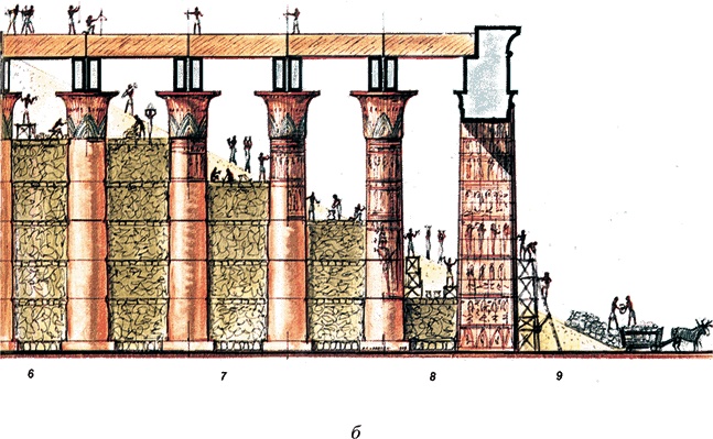 Всеобщая история архитектуры и строительной техники. Учебник. В 3 частях. Часть 1. История архитектуры и строительной техники Древнего и античного мира Всеобщая история архитектуры и строительной техники. Учебник. В 3 частях. Часть 1. История архитектуры и строительной техники Древнего и античного мира