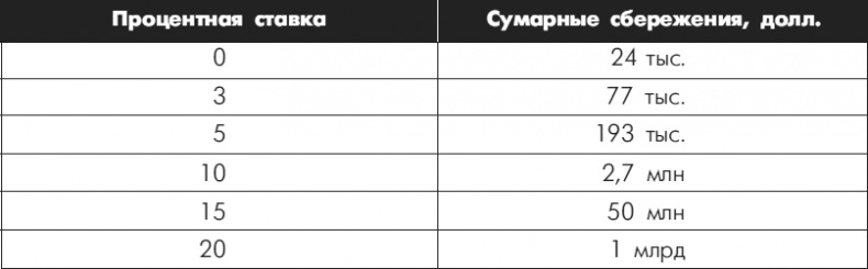 Множественные источники дохода Множественные источники дохода