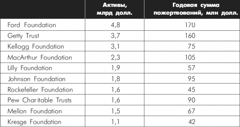 Множественные источники дохода Множественные источники дохода