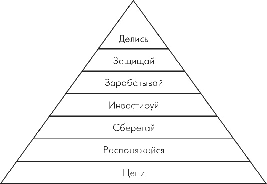 Множественные источники дохода Множественные источники дохода
