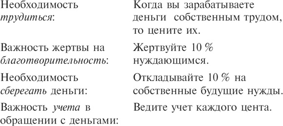 Множественные источники дохода Множественные источники дохода
