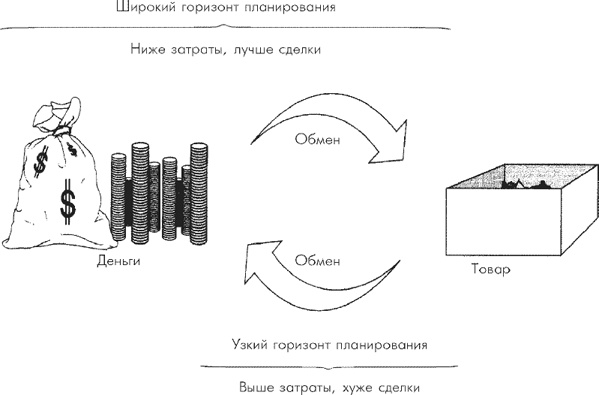 Множественные источники дохода Множественные источники дохода