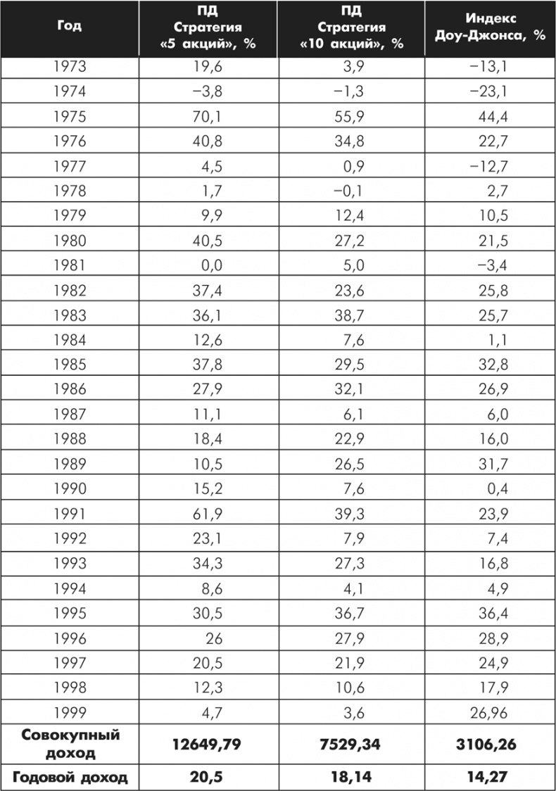 Множественные источники дохода
