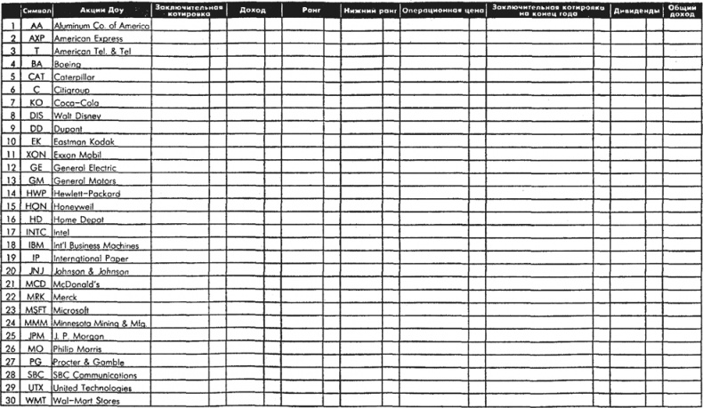 Множественные источники дохода