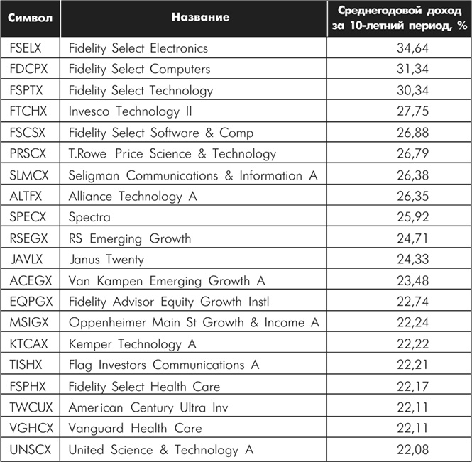 Множественные источники дохода