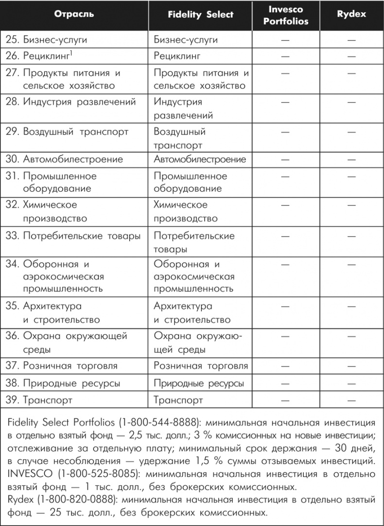 Множественные источники дохода