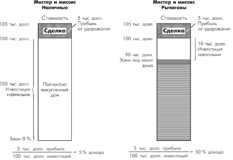 Множественные источники дохода