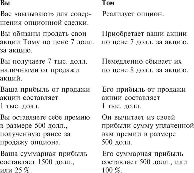 Множественные источники дохода