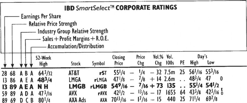 Множественные источники дохода