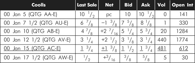 Множественные источники дохода