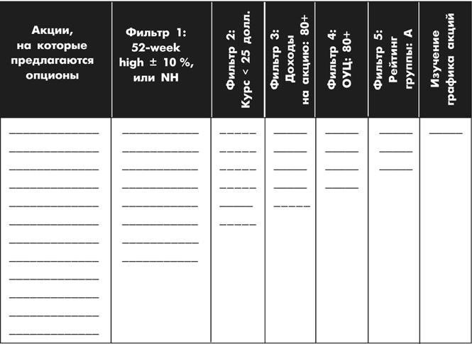 Множественные источники дохода
