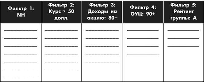 Множественные источники дохода