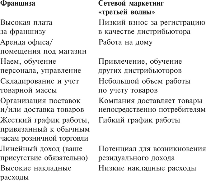 Множественные источники дохода Множественные источники дохода