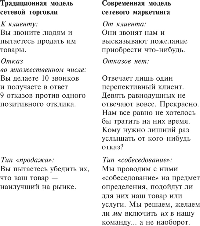 Множественные источники дохода Множественные источники дохода
