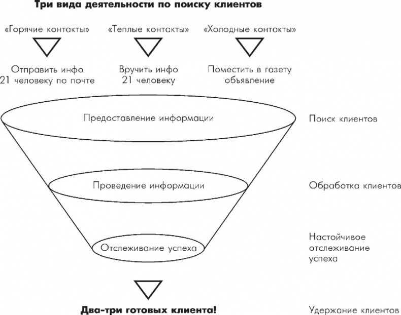 Множественные источники дохода Множественные источники дохода