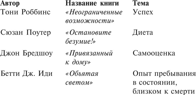 Множественные источники дохода Множественные источники дохода