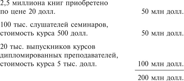 Множественные источники дохода Множественные источники дохода