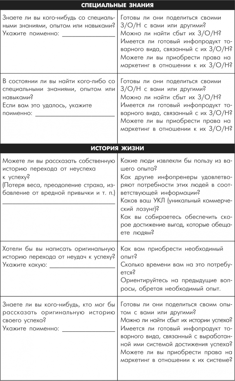 Множественные источники дохода Множественные источники дохода