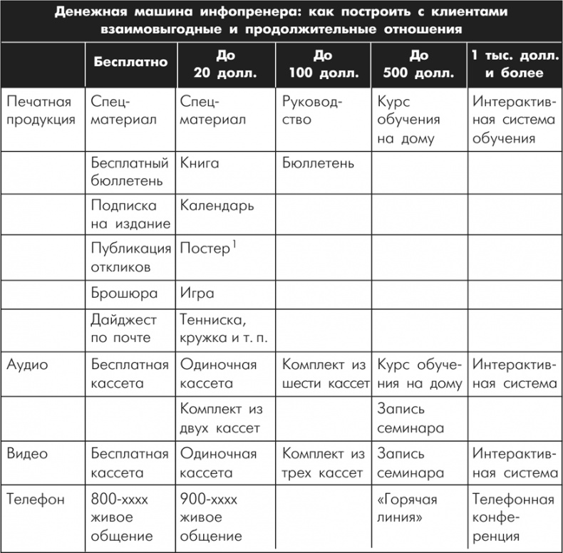Множественные источники дохода Множественные источники дохода